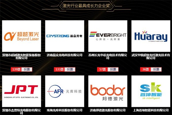 恒盛注册申报2019 激光行业最具成长力企业奖.jpg