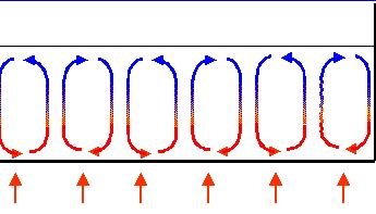 星欧注册对流传热